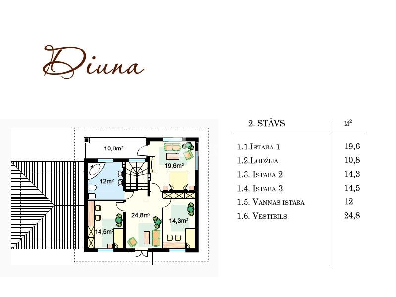 Augstas kvalitātes un mūsdienu māja Mārupē