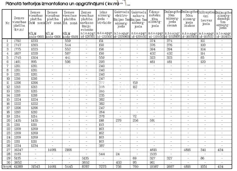 Продаётся готовый посёлок, расчитан на 27 участков Продаётся готовый посёлок, расчитан на 27 участков