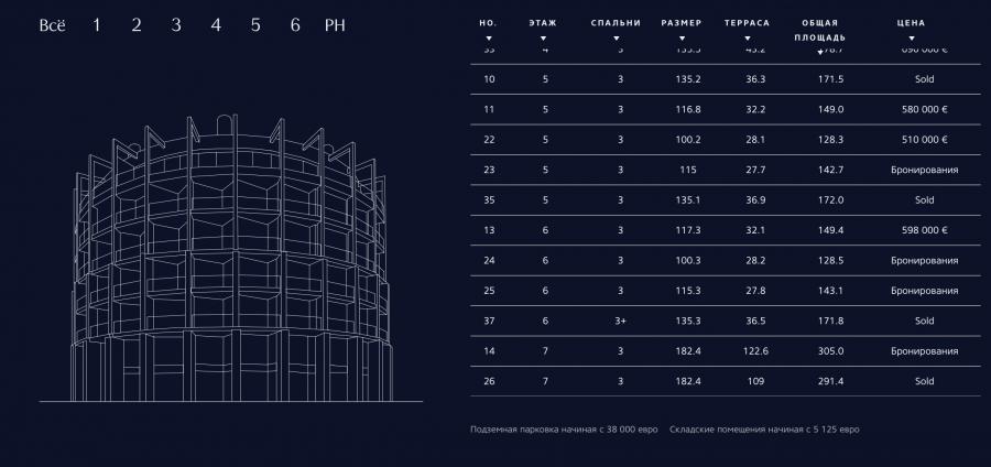 This penthouse is truly a unique home for people looking for spacious, well considered living environment right at the centre of the city, surrounded by greenery as if living in the suburbs. 