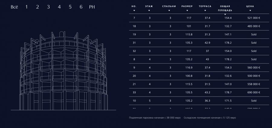 This penthouse is truly a unique home for people looking for spacious, well considered living environment right at the centre of the city, surrounded by greenery as if living in the suburbs. 