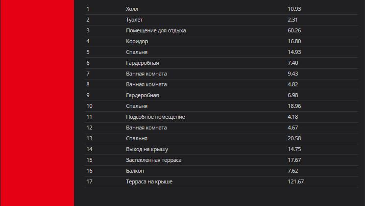 Pārdod dzīvoklis jaunajā projektā The Key...
