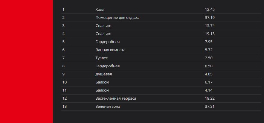 Новый элитный проект в центре Юрмалы - The Key